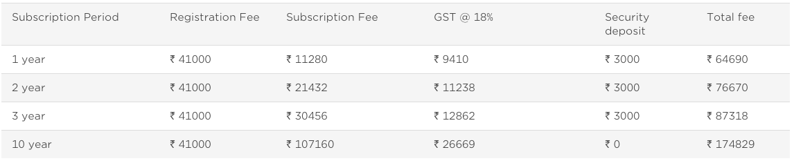 BARCODES REGISTRATION FEES IN INDIA